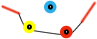 3 diabolos